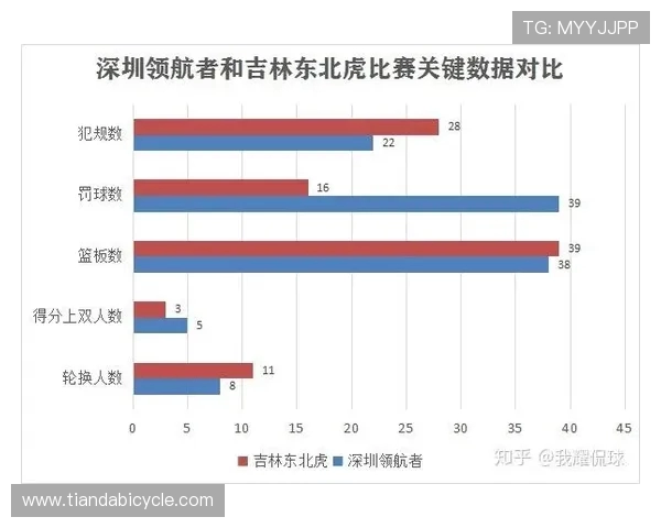 杭州篮球队与武汉篮球队赛后复盘分析比赛节奏与关键表现 杭州篮球队与武汉篮球队赛后复盘分析比赛节奏与关键表现