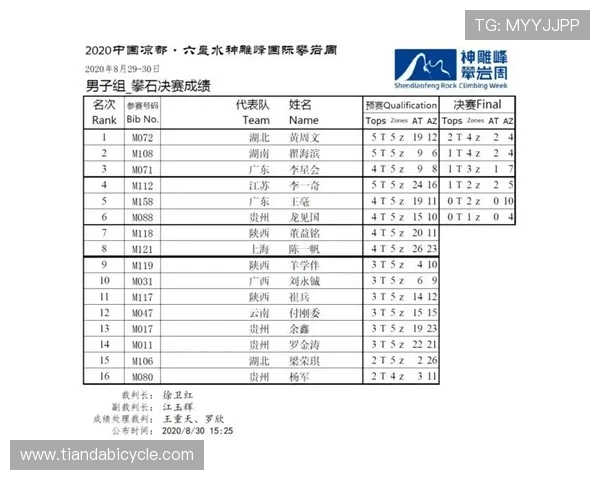 深圳攀岩队在全国攀岩耐力排行榜中荣获第五名的佳绩引发关注 深圳攀岩队在全国攀岩耐力排行榜中荣获第五名的佳绩引发关注