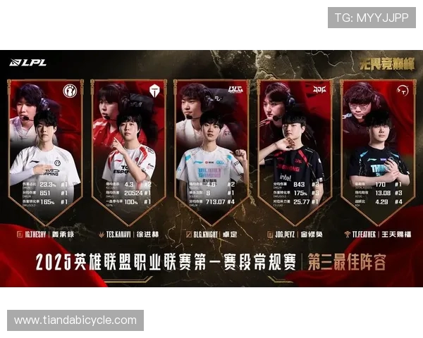 王者荣耀战术解析:WE战队如何构建整体压制体系与战斗策略 王者荣耀战术解析:WE战队如何构建整体压制体系与战斗策略