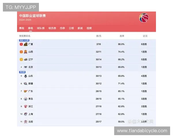 2019年CBA季后赛辽宁队与深圳队精彩对决回顾与分析 2019年CBA季后赛辽宁队与深圳队精彩对决回顾与分析