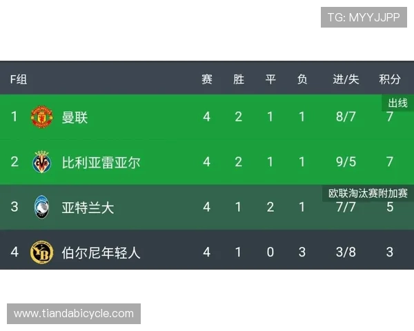 切尔达对阵曼联赛事分析与投注建议全方位解读 切尔达对阵曼联赛事分析与投注建议全方位解读