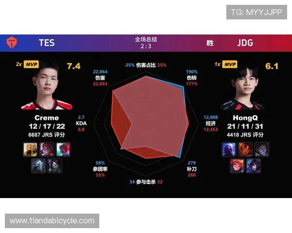 DOTA2灵活性排名新变化JDG表现突出引发热议 DOTA2灵活性排名新变化JDG表现突出引发热议