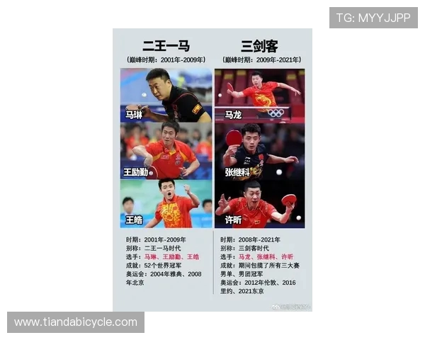 乒乓球灵活性排名揭晓北京乒乓球队荣登第八位引发关注 乒乓球灵活性排名揭晓北京乒乓球队荣登第八位引发关注