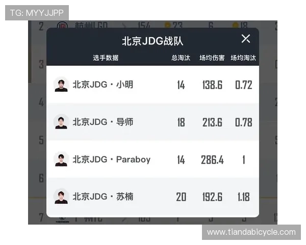 和平精英最新速度排行榜揭晓JDG战队荣登第五名位置