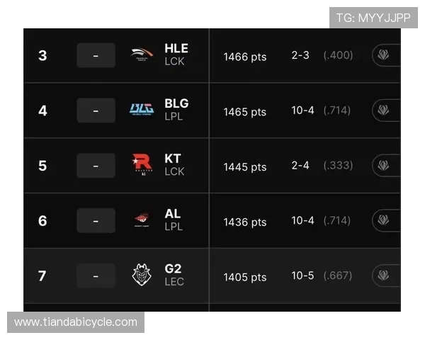 最新英雄联盟节奏排行榜揭晓IG战队强势领跑前十名