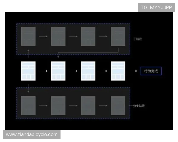 独家分析:WE的团队协作对比 独家分析:WE的团队协作对比